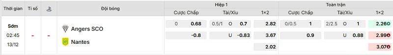 Bảng kèo mới nhất trận Angers vs Nantes