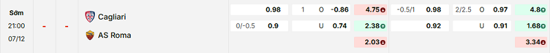 Bảng kèo mới nhất trận Cagliari vs AS Roma