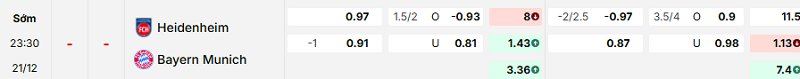 Bảng kèo mới nhất trận Heidenheim vs Bayern Munich Bảng kèo mới nhất trận Heidenheim vs Bayern Munich