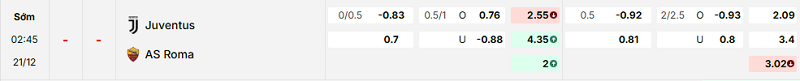 Bảng kèo mới nhất trận Juventus vs AS Roma