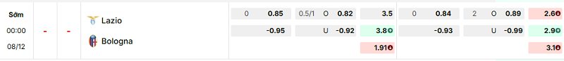 Bảng kèo mới nhất trận Lazio vs Bologna