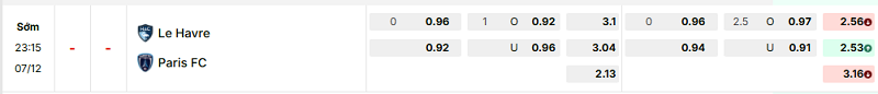 Bảng kèo mới nhất trận Le Havre vs Paris FC