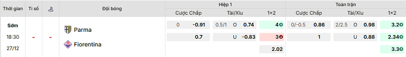 Bảng kèo mới nhất trận Parma vs Fiorentina