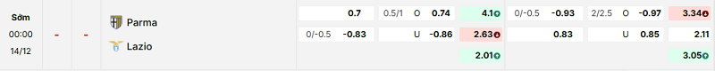 Bảng kèo mới nhất trận Parma vs Lazio