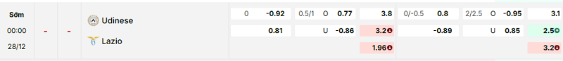 Bảng kèo mới nhất trận Udinese vs Lazio