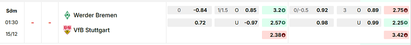 Bảng kèo mới nhất trận Werder Bremen vs Stuttgart