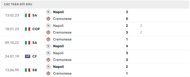 Lịch sử đối đầu Cremonese vs Napoli